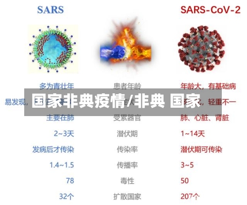 国家非典疫情/非典 国家