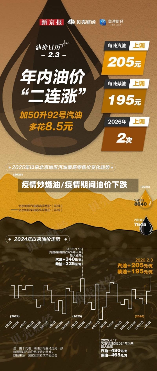 疫情炒燃油/疫情期间油价下跌