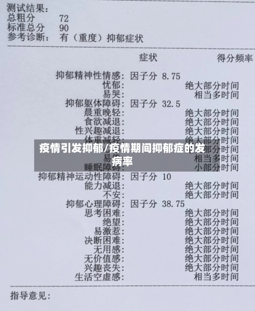 疫情引发抑郁/疫情期间抑郁症的发病率-第2张图片