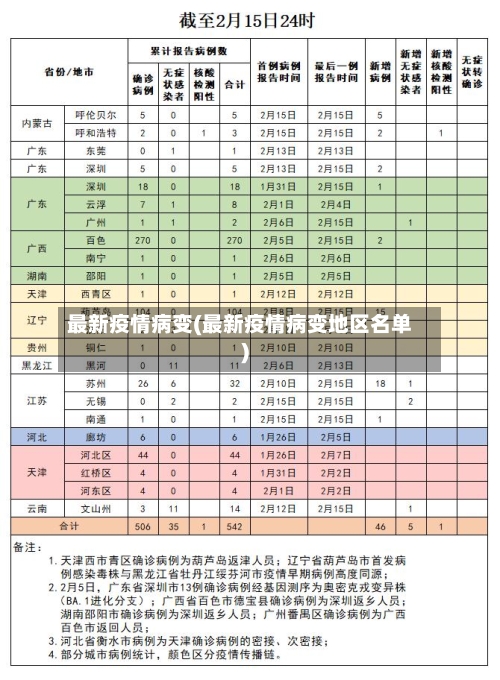 最新疫情病变(最新疫情病变地区名单)