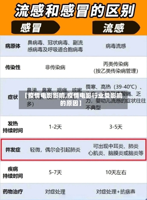 【疫情电影影响,疫情电影行业受影响的原因】-第2张图片