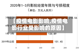 【疫情电影影响,疫情电影行业受影响的原因】-第1张图片