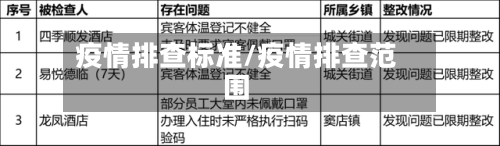疫情排查标准/疫情排查范围