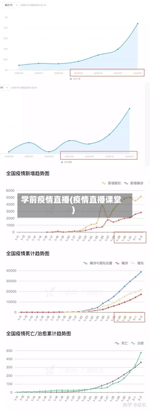 学前疫情直播(疫情直播课堂)
