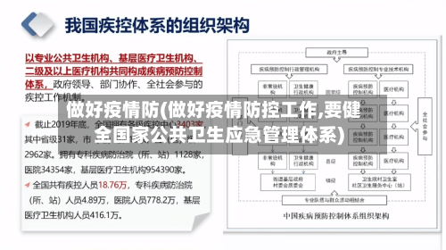 做好疫情防(做好疫情防控工作,要健全国家公共卫生应急管理体系)-第1张图片