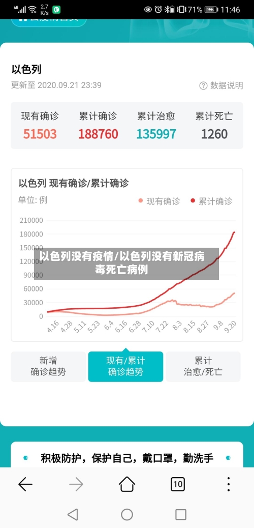 以色列没有疫情/以色列没有新冠病毒死亡病例