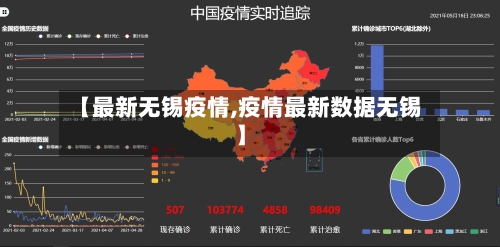 【最新无锡疫情,疫情最新数据无锡】-第1张图片