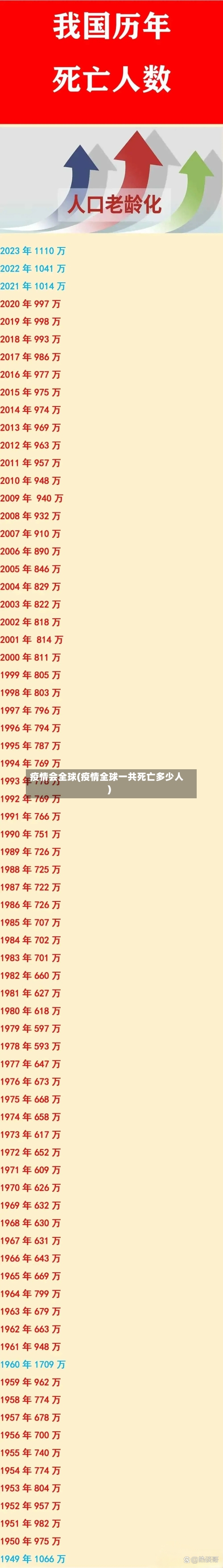 疫情会全球(疫情全球一共死亡多少人)-第2张图片