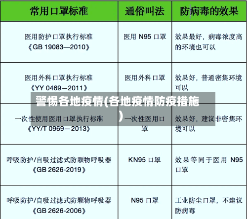 警惕各地疫情(各地疫情防疫措施)-第1张图片