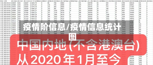 疫情阶信息/疫情信息统计图-第3张图片
