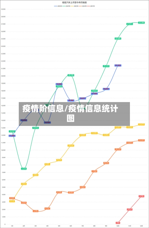 疫情阶信息/疫情信息统计图-第2张图片