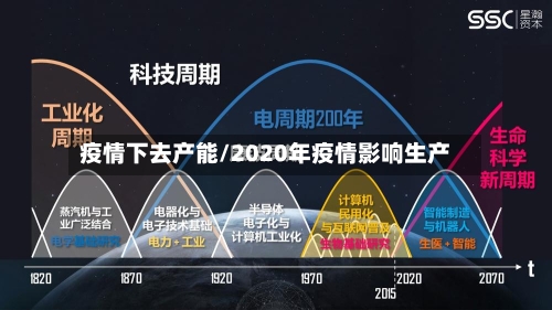疫情下去产能/2020年疫情影响生产