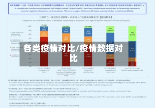 各类疫情对比/疫情数据对比