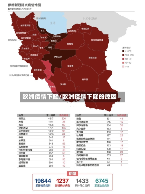 欧洲疫情下降/欧洲疫情下降的原因