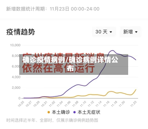 确诊疫情病例/确诊病例详情公布-第1张图片