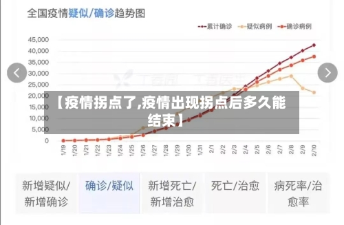 【疫情拐点了,疫情出现拐点后多久能结束】