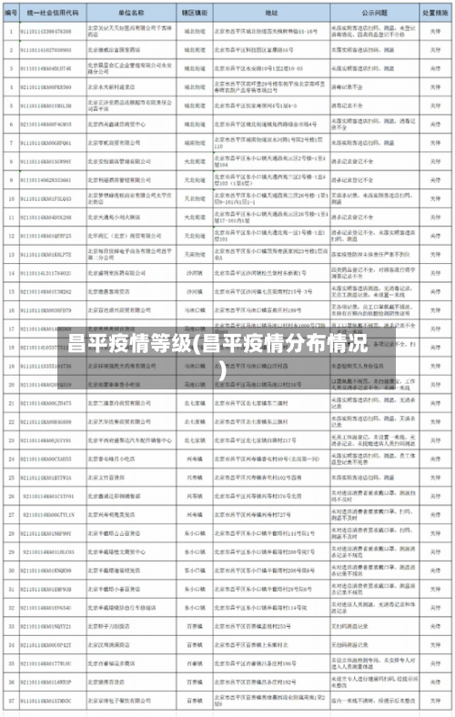 昌平疫情等级(昌平疫情分布情况)
