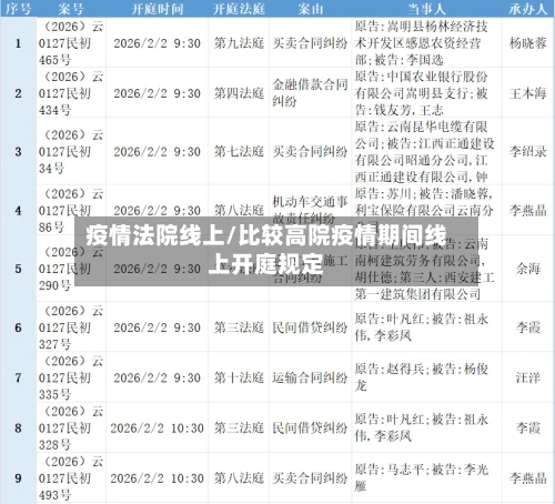 疫情法院线上/比较高院疫情期间线上开庭规定