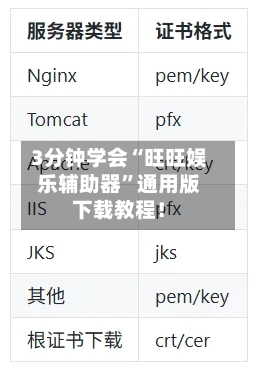 3分钟学会“旺旺娱乐辅助器”通用版下载教程！