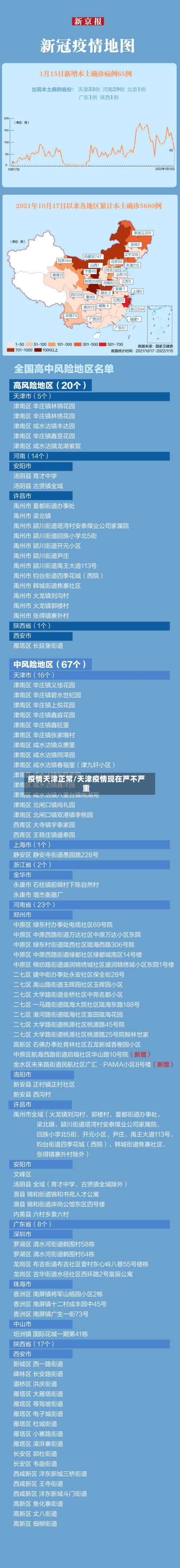 疫情天津正常/天津疫情现在严不严重