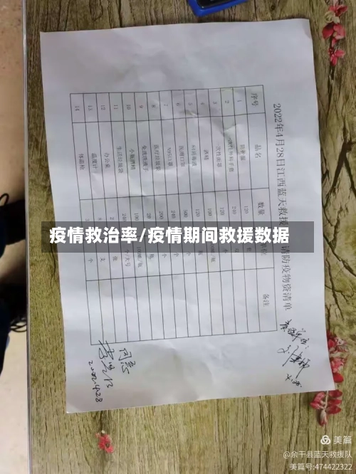 疫情救治率/疫情期间救援数据-第1张图片