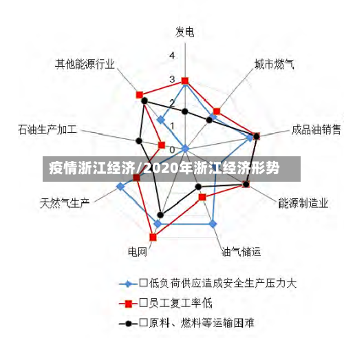疫情浙江经济/2020年浙江经济形势-第2张图片