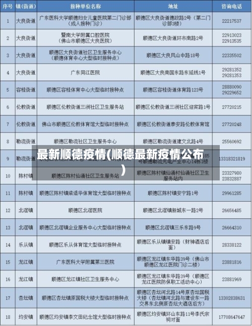 最新顺德疫情(顺德最新疫情公布)