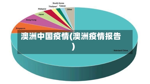 澳洲中国疫情(澳洲疫情报告)