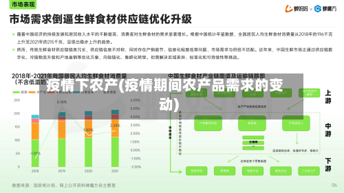 疫情下农产(疫情期间农产品需求的变动)