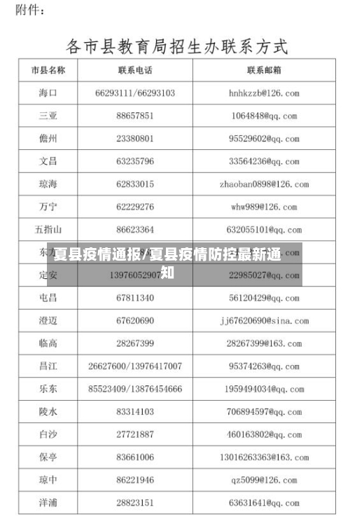 夏县疫情通报/夏县疫情防控最新通知-第1张图片