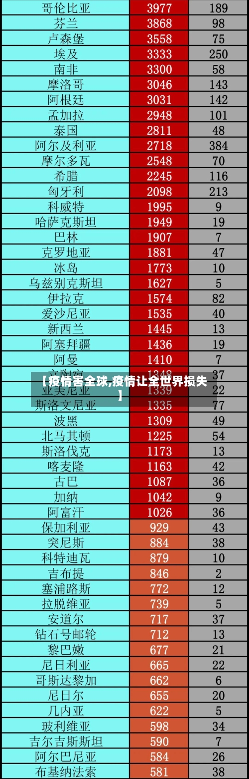 【疫情害全球,疫情让全世界损失】-第1张图片