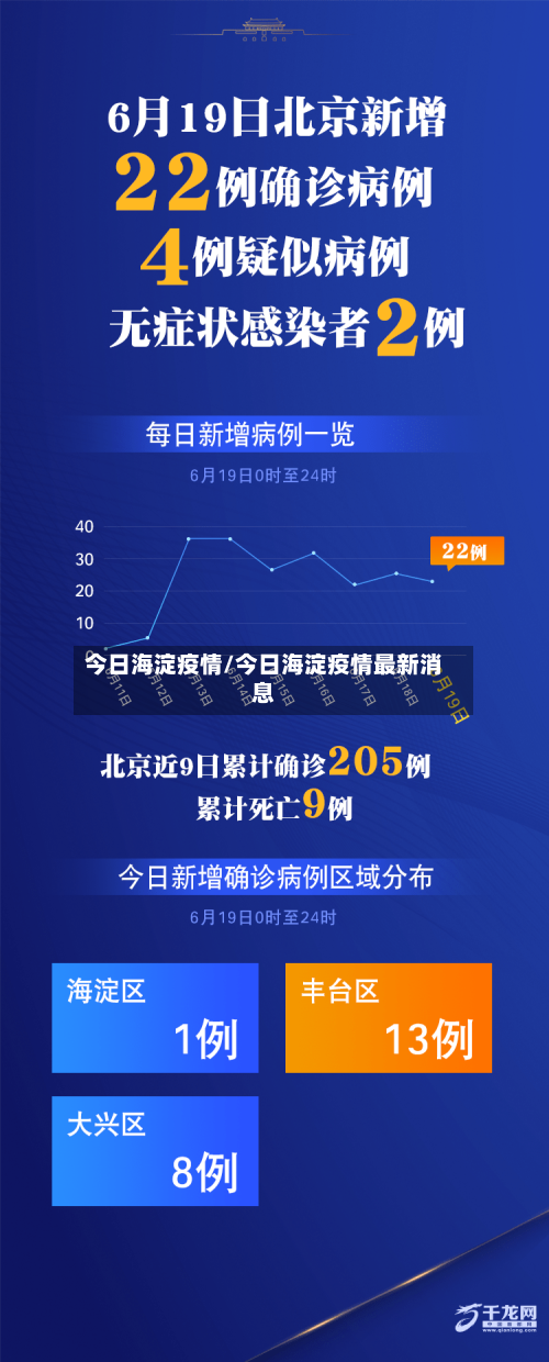 今日海淀疫情/今日海淀疫情最新消息-第1张图片