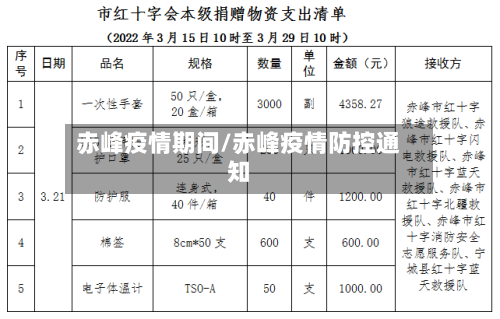 赤峰疫情期间/赤峰疫情防控通知-第1张图片