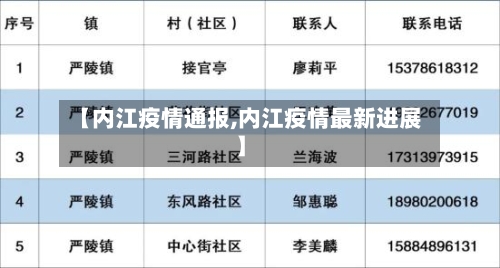 【内江疫情通报,内江疫情最新进展】