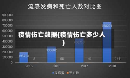 疫情伤亡数据(疫情伤亡多少人)-第1张图片