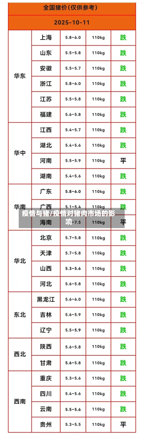 疫情与猪/疫情对猪肉市场的影响-第2张图片