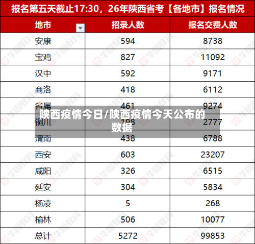 陕西疫情今日/陕西疫情今天公布的数据