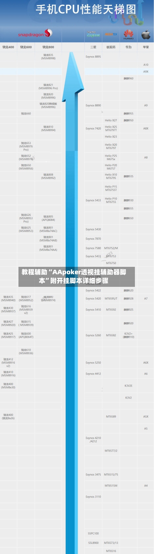 教程辅助“AApoker透视挂辅助器脚本”附开挂脚本详细步骤