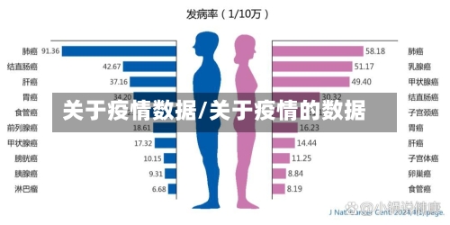 关于疫情数据/关于疫情的数据