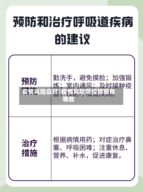 疫情风险应对/疫情风险防控措施有哪些-第3张图片