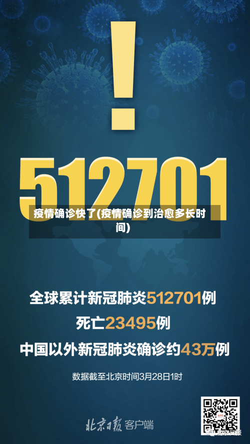 疫情确诊快了(疫情确诊到治愈多长时间)-第1张图片
