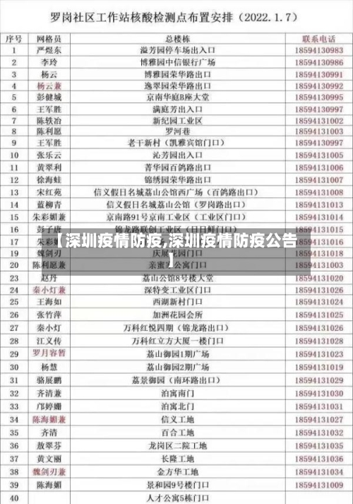 【深圳疫情防疫,深圳疫情防疫公告】-第1张图片