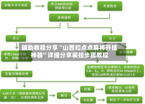 辅助教程分享“山西扣点点麻将开挂神器”详细分享装挂步骤教程-第1张图片