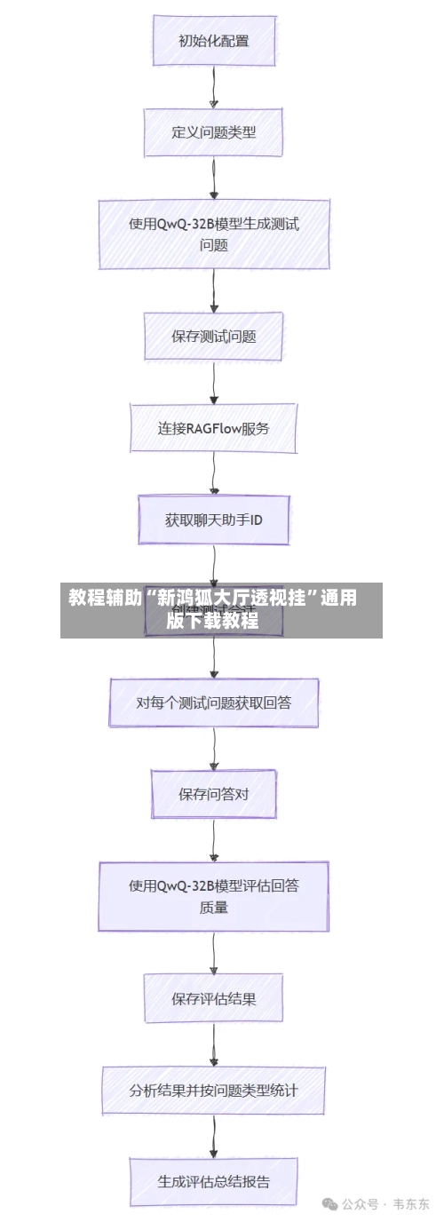 教程辅助“新鸿狐大厅透视挂”通用版下载教程