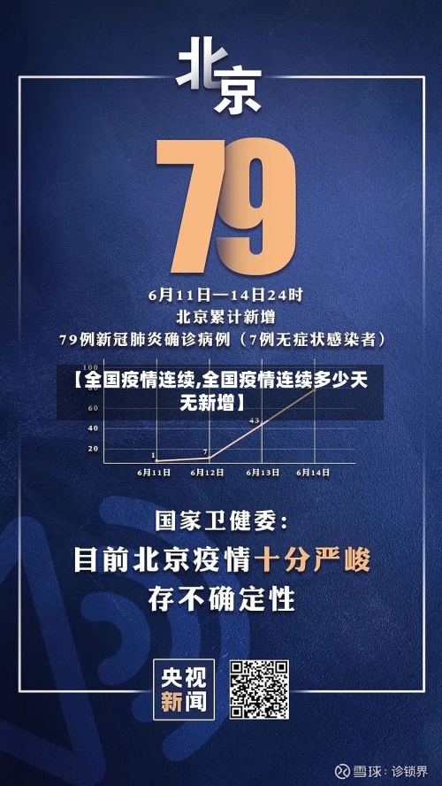 【全国疫情连续,全国疫情连续多少天无新增】