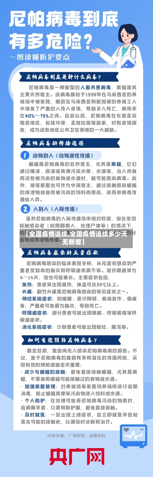 【全国疫情连续,全国疫情连续多少天无新增】-第2张图片