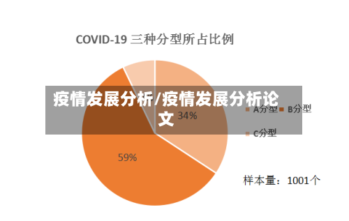 疫情发展分析/疫情发展分析论文-第1张图片