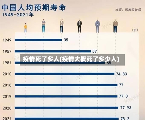 疫情死了多人(疫情大概死了多少人)