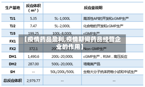 【疫情药品盈利,疫情期间药品经营企业的作用】