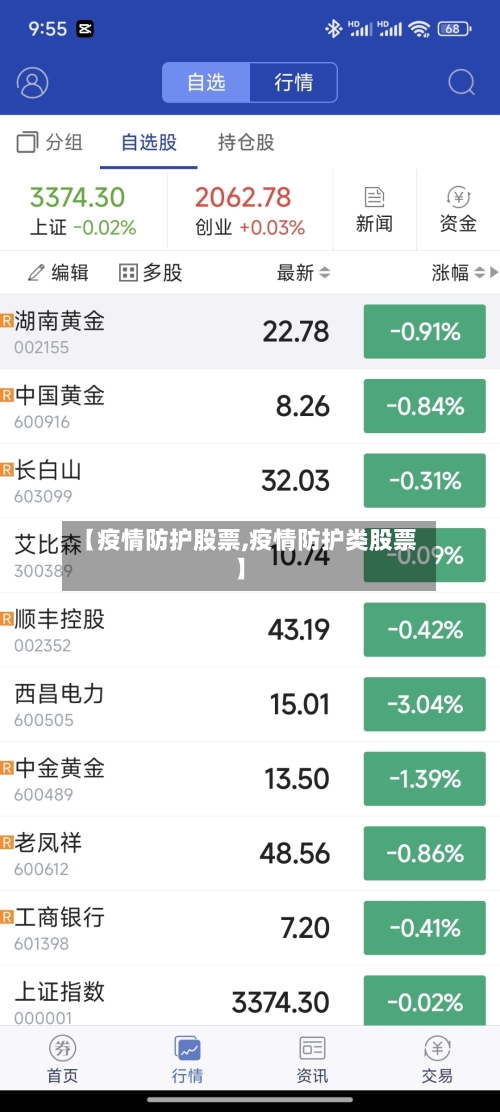 【疫情防护股票,疫情防护类股票】